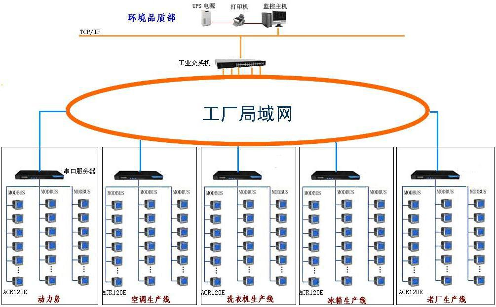 智能电力监控技术在电气设备制造行业错峰限电中的应用